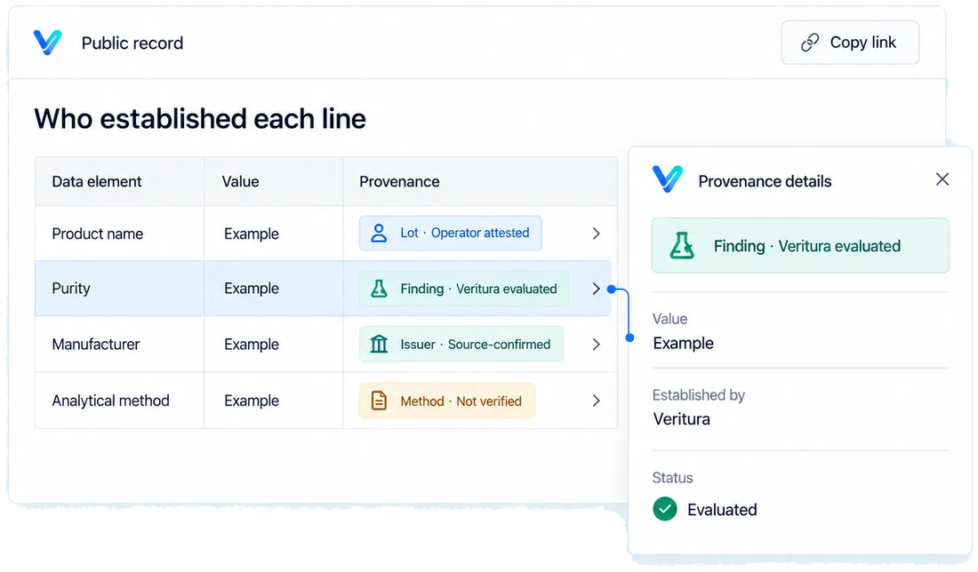 Publish a record customers can inspect: a designed view of the Veritura workspace