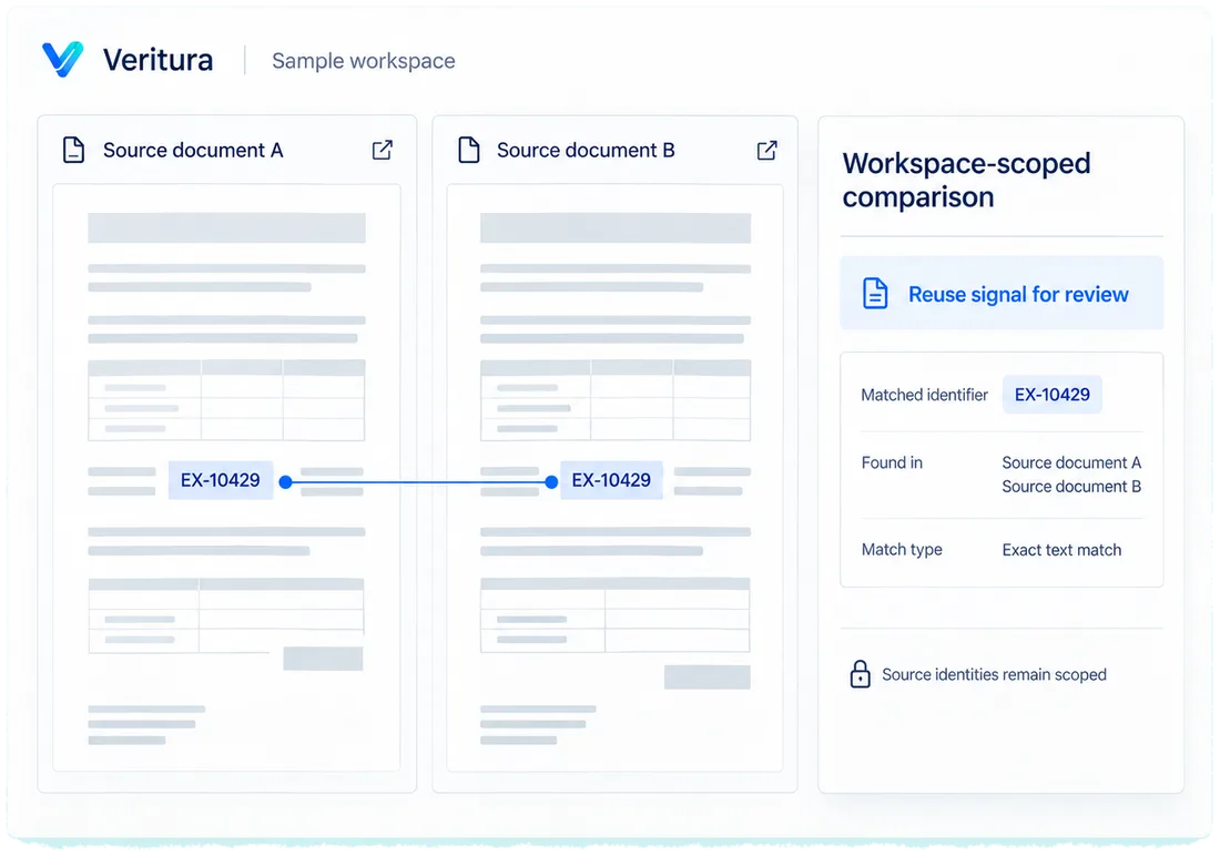 Forensics and reuse: a designed view of the Veritura workspace
