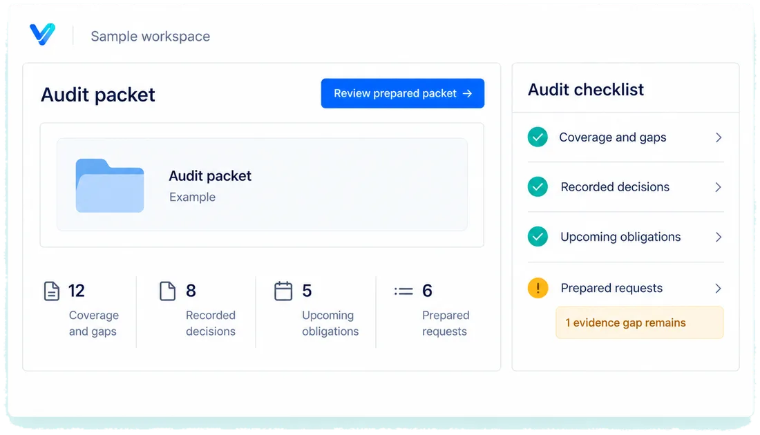 Prepares for the audit: a designed view of the Veritura workspace