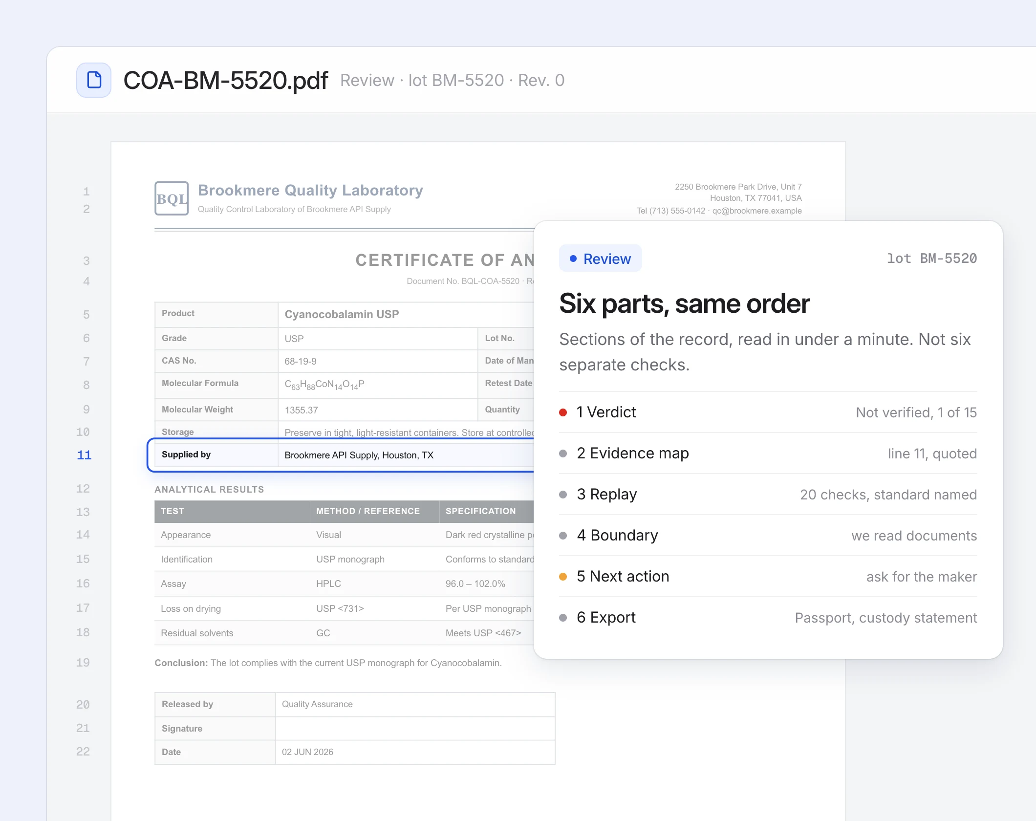 The six parts every review shows in the same order, from the verdict and the evidence map to the next action and the export