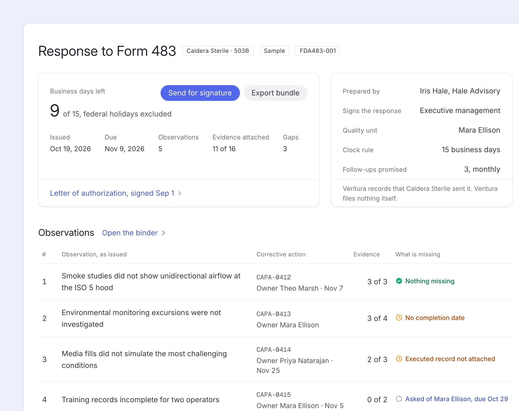 A Form 483 response file: business days left of 15 with federal holidays excluded, the evidence attached, the gaps, who prepared it and who signs it, and the letter of authorization